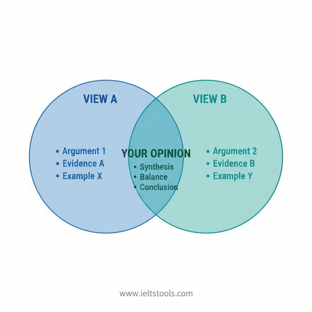 [تصویر: دیاگرام ون نشان‌دهنده دو دیدگاه مختلف با قسمت مشترک در وسط]